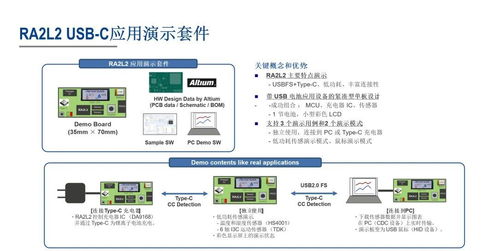 全新RA2L2 MCU 超低功耗設(shè)計，支持CAN及USB-C，拓展工業(yè)及便攜應(yīng)用軟件開發(fā)