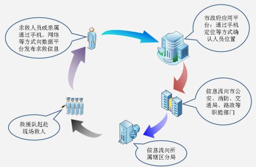 互聯(lián)網(wǎng)與大數(shù)據(jù) 報警行業(yè)未來發(fā)展的新引擎