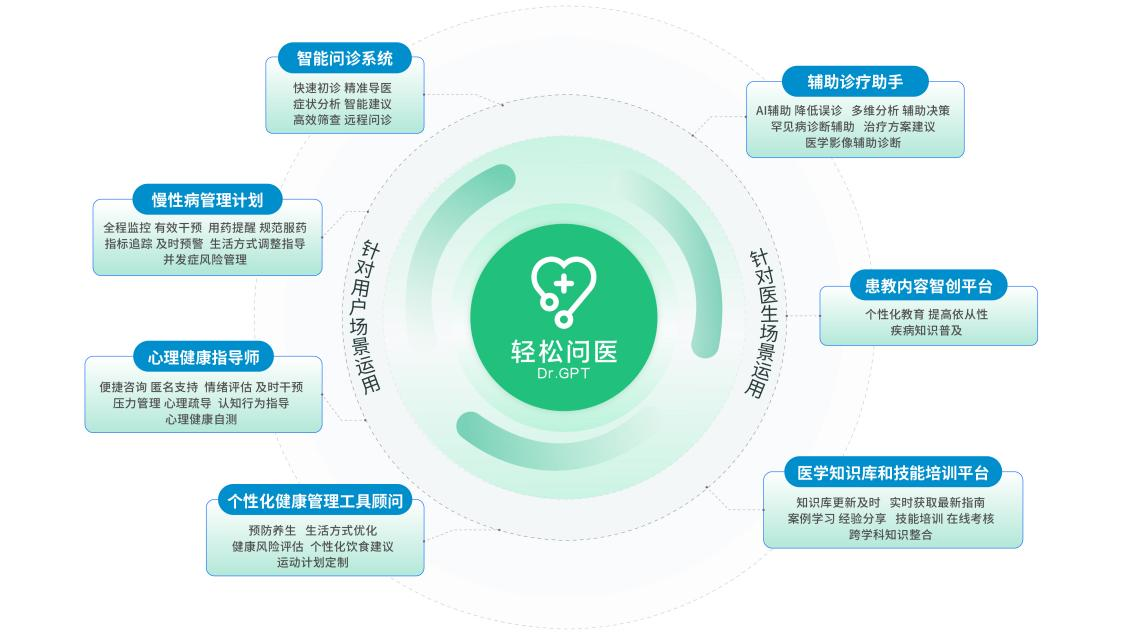 輕松集團亮相世界互聯網大會 以技術之光筑基健康保障未來