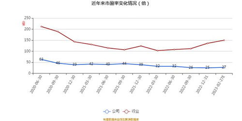 艾融軟件2022年財(cái)報(bào) 凈利達(dá)5094.5萬元，同比增長(zhǎng)1.12%，軟件開發(fā)業(yè)務(wù)穩(wěn)健前行